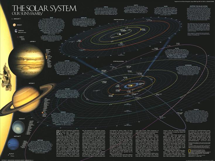 MAPY - Space - Solar System- Our Suns Family 1990.jpg