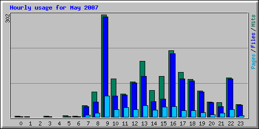 stats - hourly_usage_200705.png
