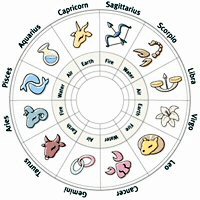Zodiaki tarczowe - Astrologia11.jpg