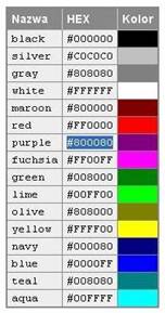 11 - Kody kolorów - Kody kolorów.jpg