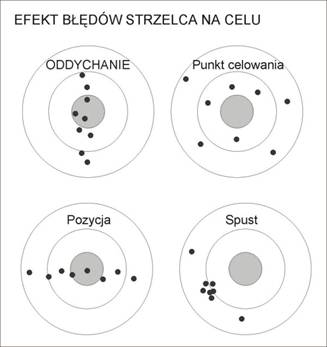 military - błędy strzellca.jpg